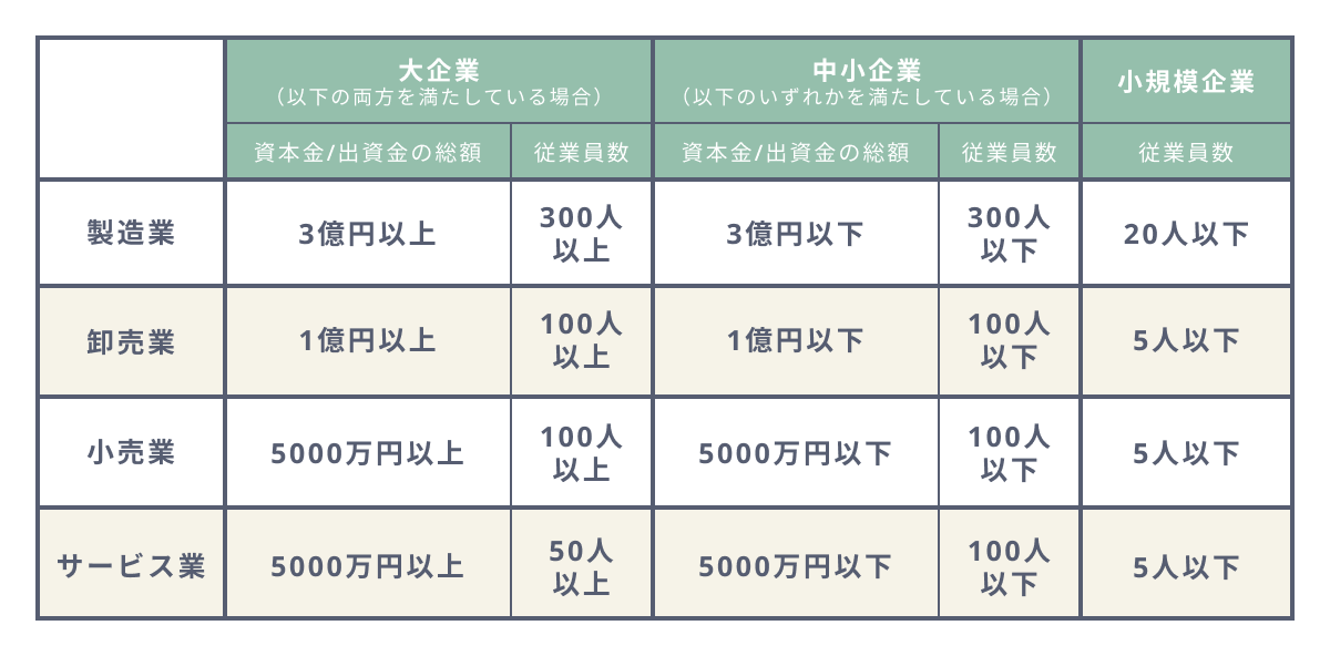 大企業vsベンチャー企業 どちらに就職すべき En Courage