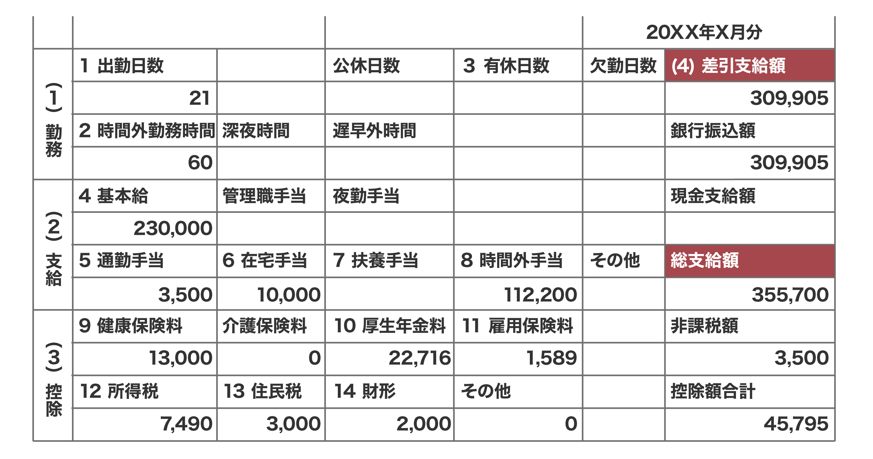初任給って何 基本給との違いや初任給の平均額を解説 En Courage 初任給って何 基本給との違いや初任給の平均額を解説 En Courage