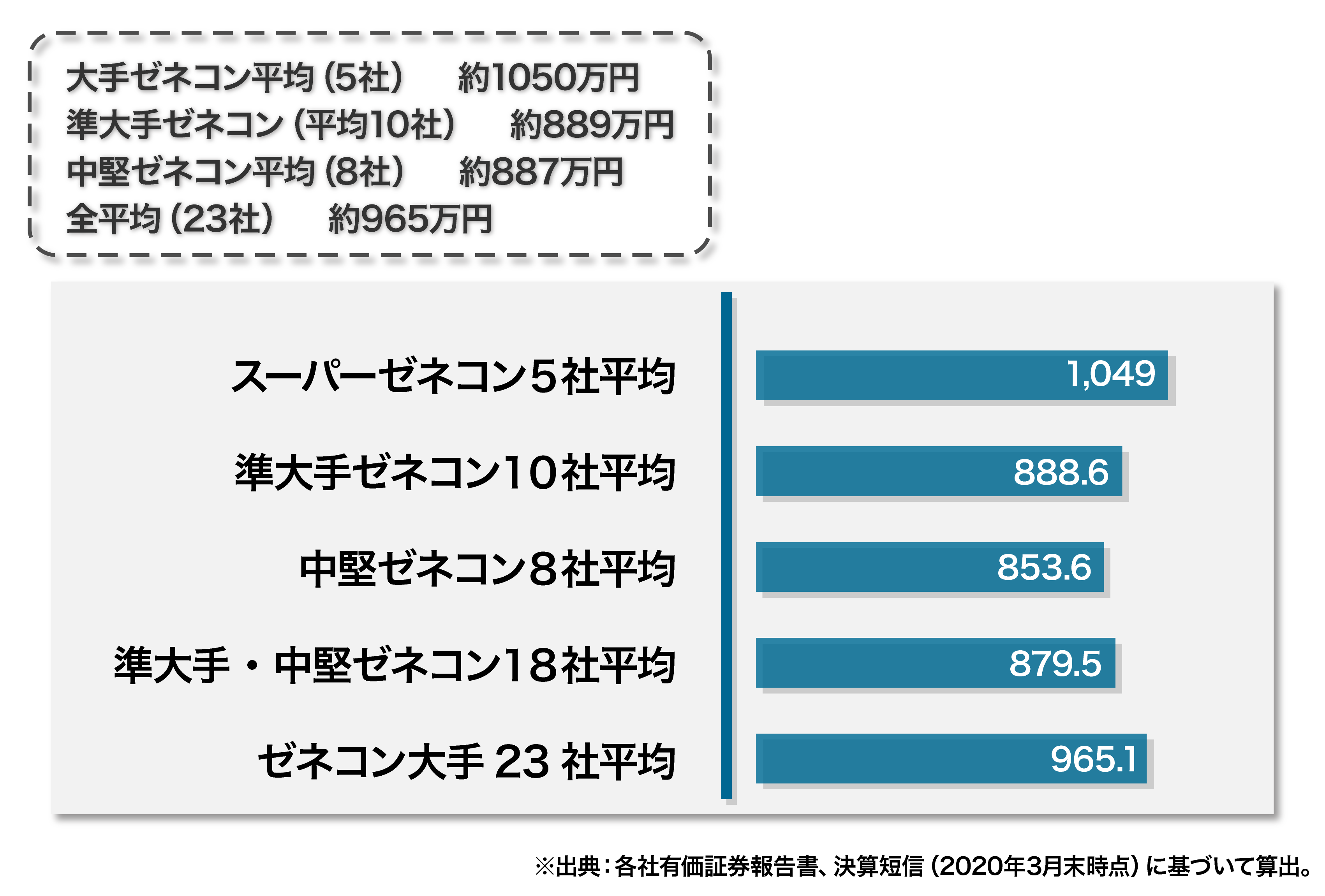 業界研究 ゼネコンって何 現役社員に聞いてみた En Courage