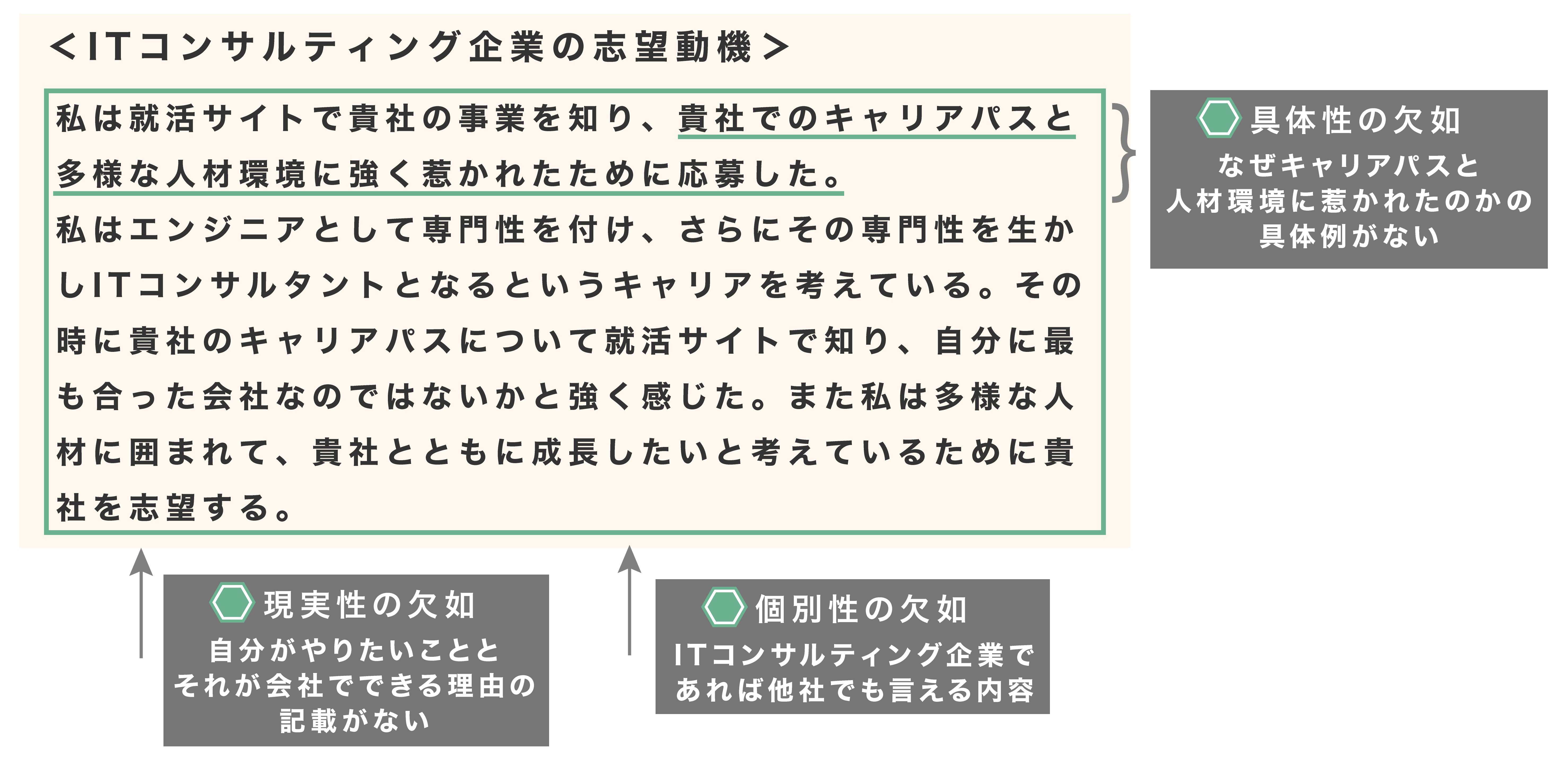 履歴 書 志望 動機 新卒 履歴書の志望動機の書き方 新卒が知っておきたい基本まとめ Stg Origin Aegpresents Com