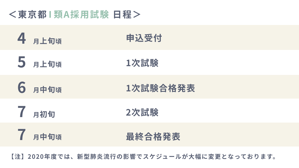 都庁過去問2007〜2020、模試セット 公式ショップ 特別区過去問 模試