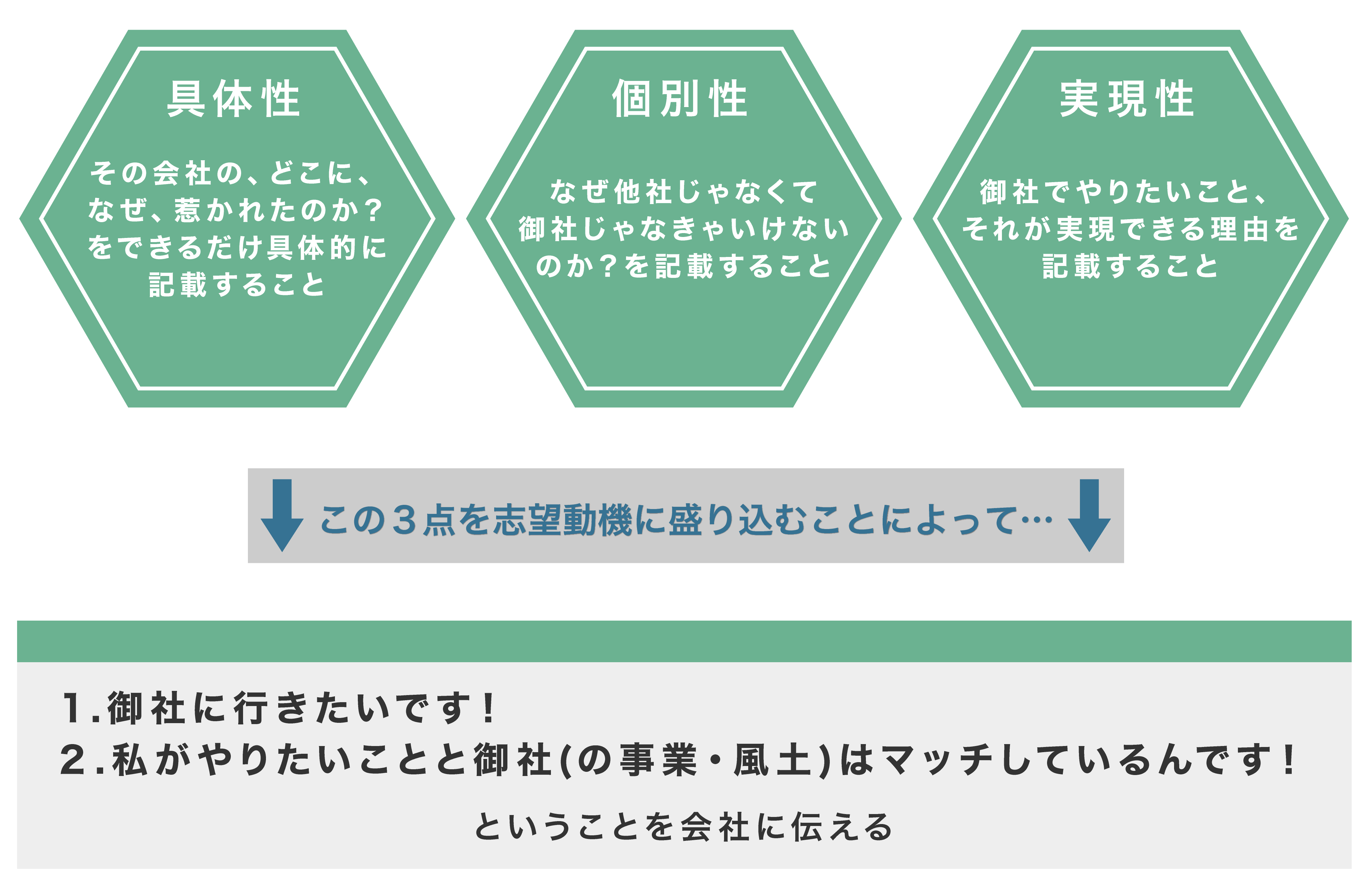 志望動機 履歴書と面接の内容は同じでいい 受かる志望動機って En Courage