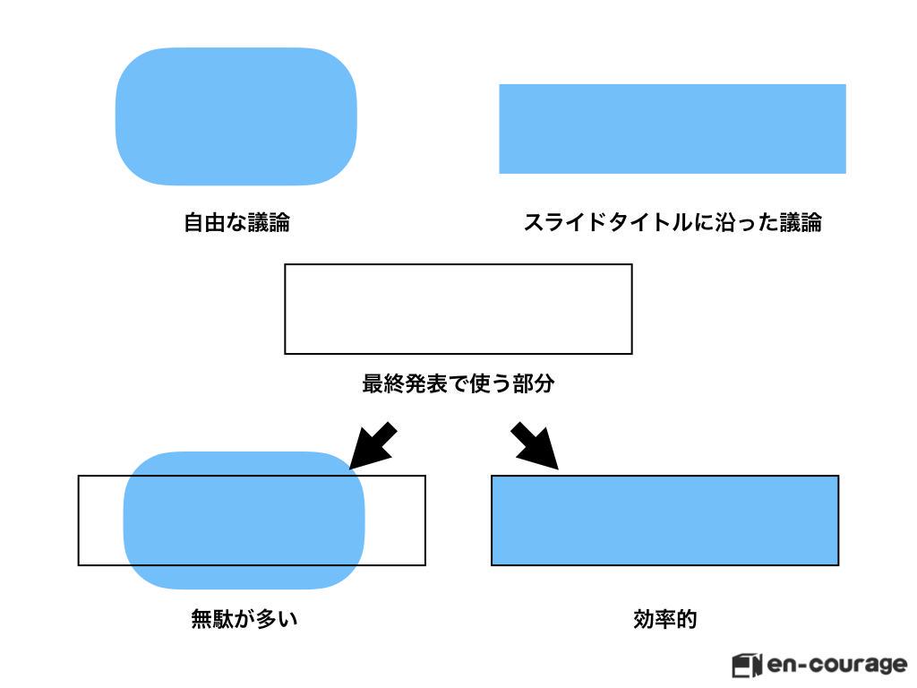 インターンの成果を左右する最終プレゼンを成功させる方法とは En Courage