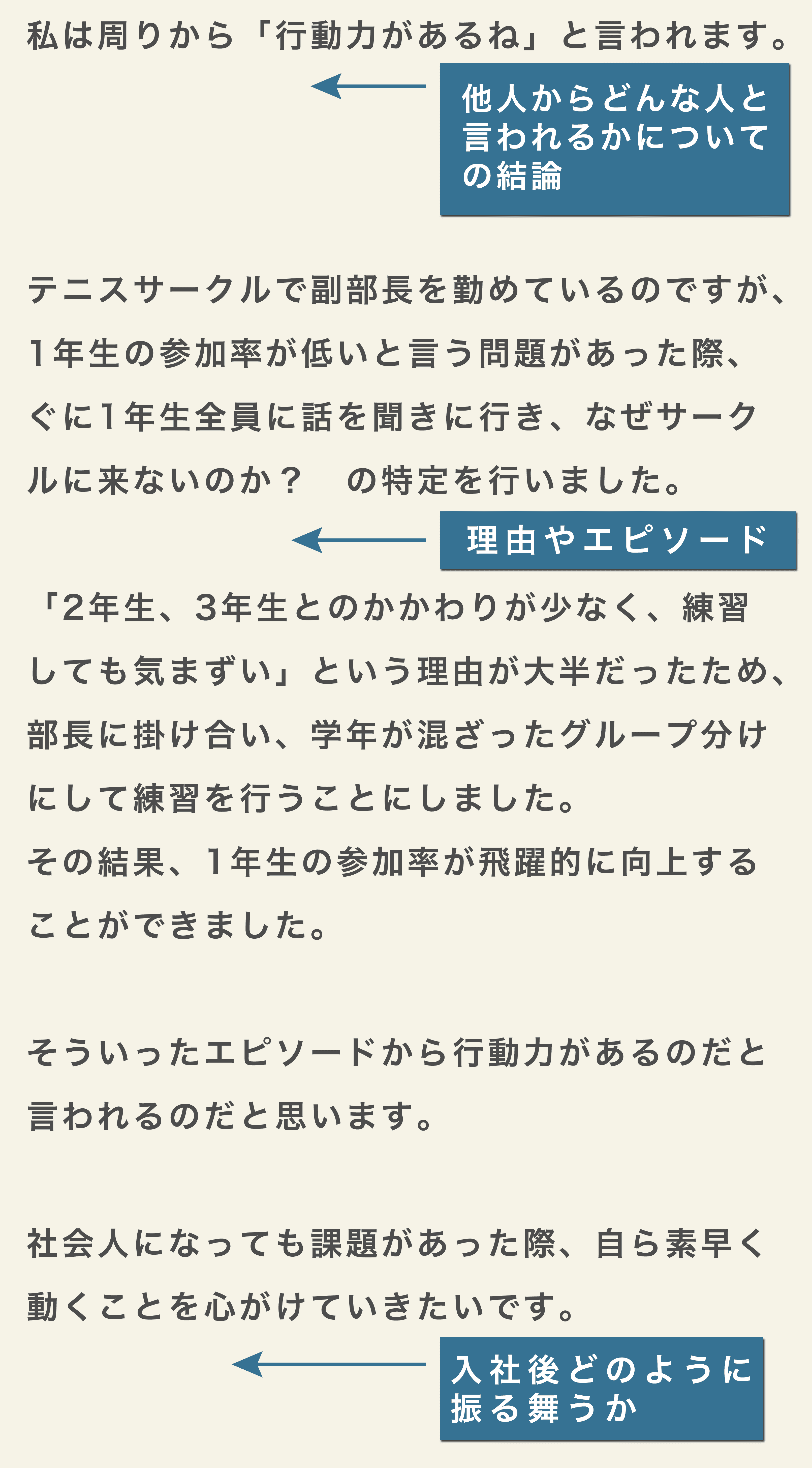 新卒就活 面接質問対策 最頻出 志望動機 を徹底解説 En Courage