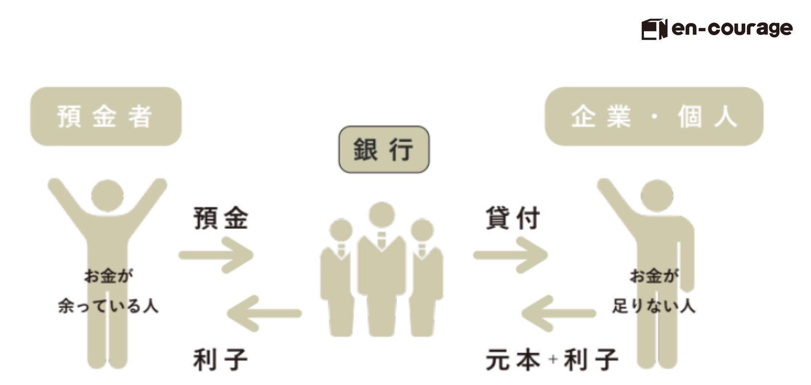 証券会社とは？仕事内容とビジネスモデルをわかりやすく解説 encourage