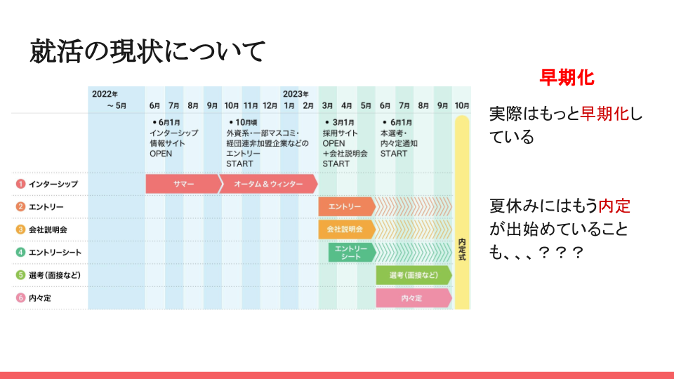 秋冬インターン・通過率90%越え】学歴フィルター突破術伝授！ES対策の為のチェックリスト大公開