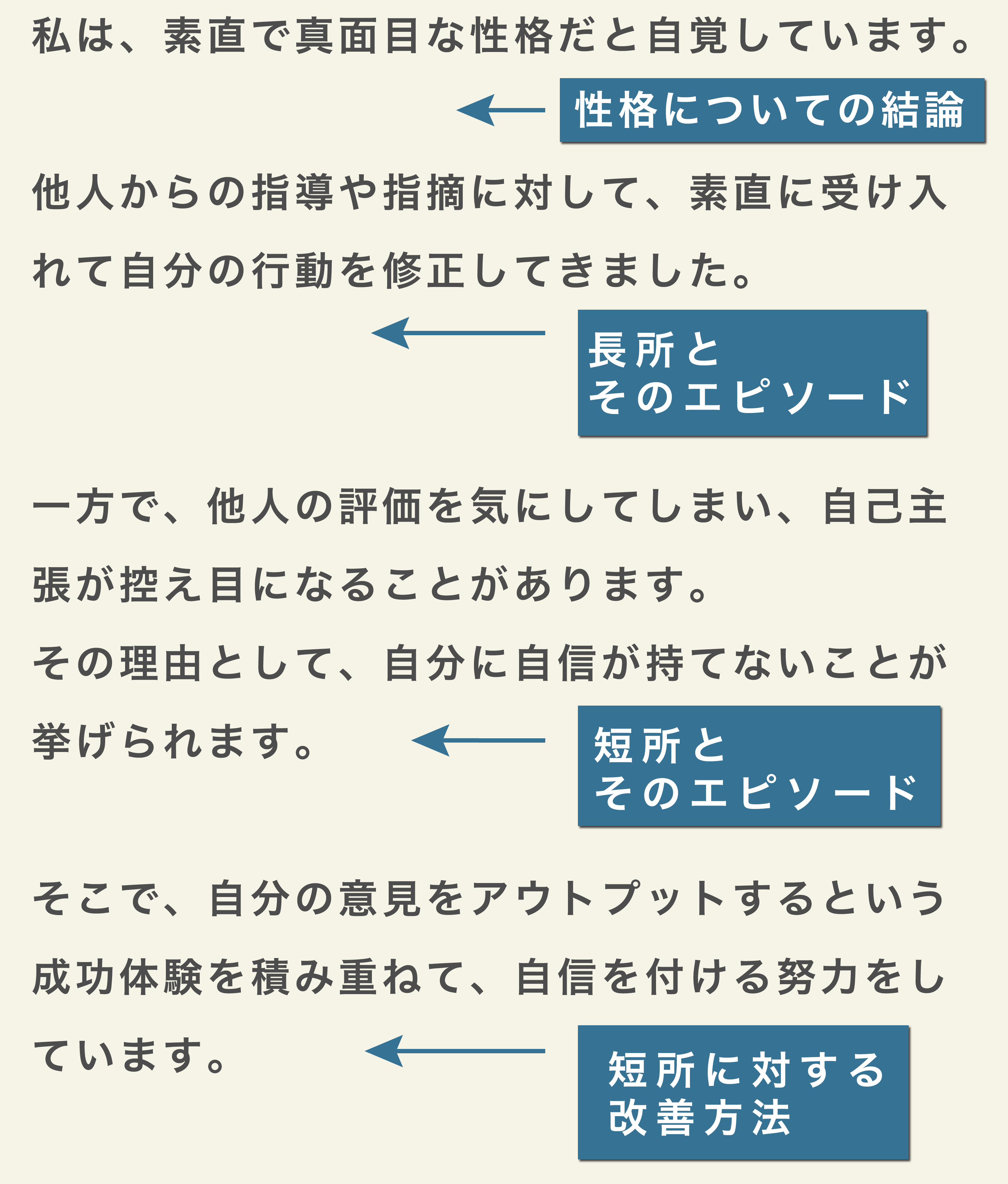 面接質問対策 就活の軸は 志望動機は 現役人事が教える頻出15選 En Courage