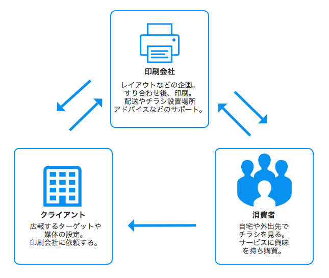 【業界研究】印刷業界が半導体事業?業界の最新動向を徹底解説! encourage